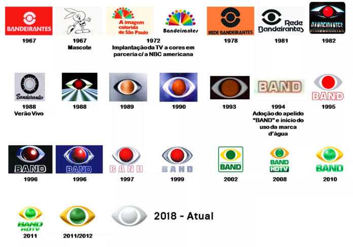 Evolução logos Band
