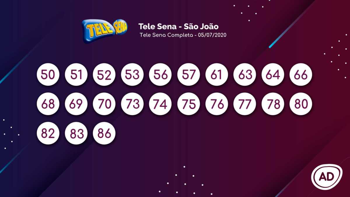 resultado da Tele Sena de São João 2020 Completa