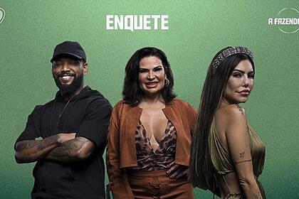 Enquete aponta que Liziane será eliminada de A Fazenda 13 com 21,59% de preferência do público