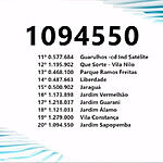 Giro da Sorte do São Paulo dá Sorte deste domingo 25/09/202