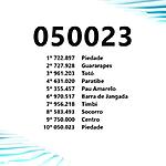 Giro da Sorte do Pernambuco da Sorte deste domingo 25/09/2022