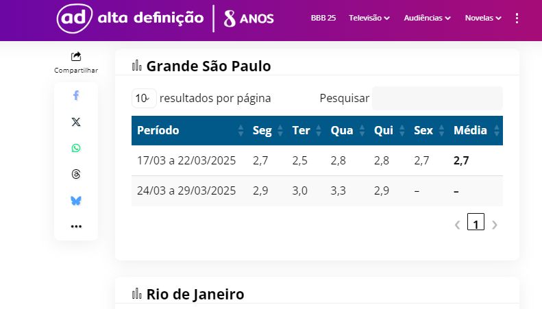 Print da audiência detalhada de A Usurpadora