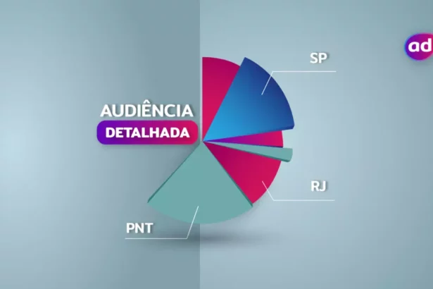 Logo da audiência detalhada no Portal Alta Definição