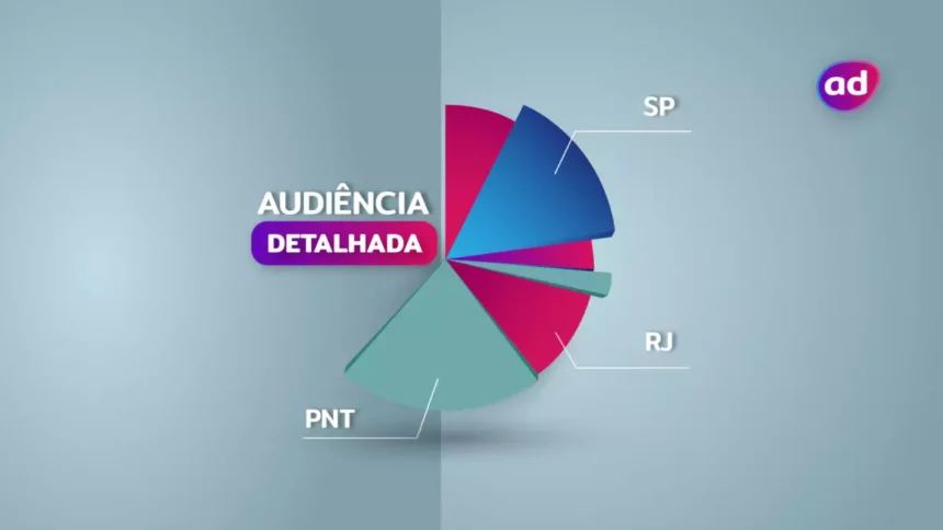 Logo da audiência detalhada no Portal Alta Definição