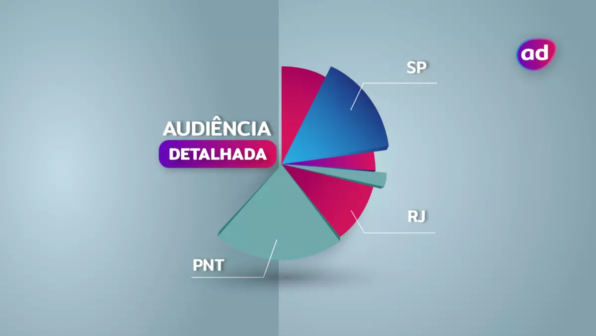 Logo da audiência detalhada no Portal Alta Definição