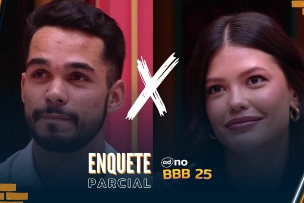 João Pedro e Vitória na arte de parcial da enquete do BBB 25