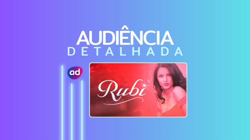 Logo da novela Rubi na arte de audiência detalhada da trama mexicana