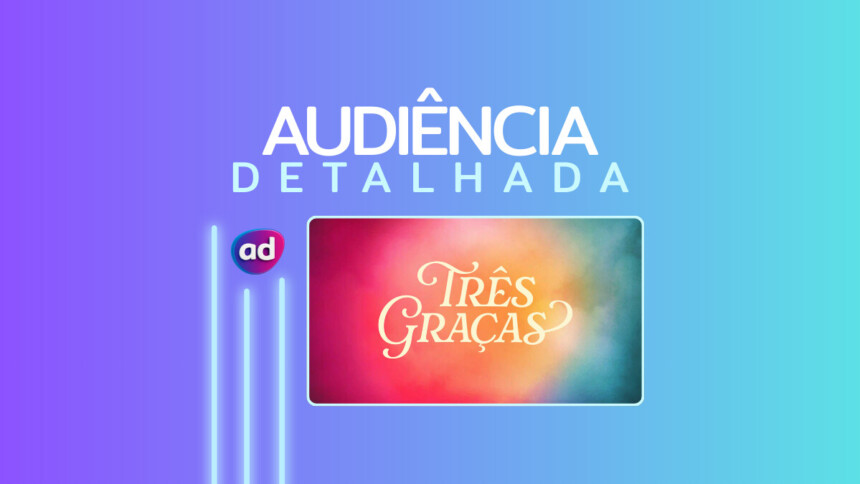 Logo de audiência detalhada da novela Três Graças