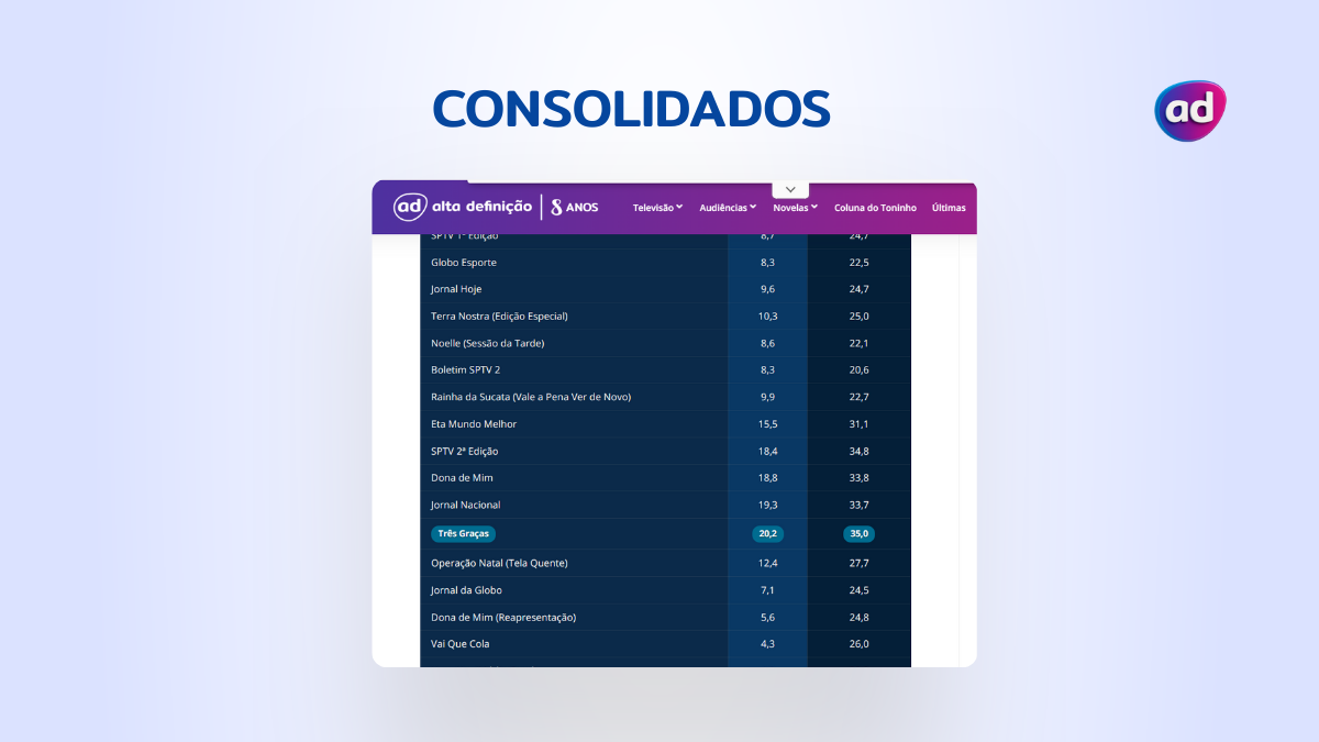 Tabela azul dos dados consolidados