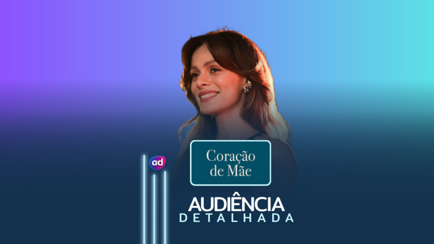 Özge Özpirinçci ao lado do logo da novela Coração de Mãe na audiência detalhada