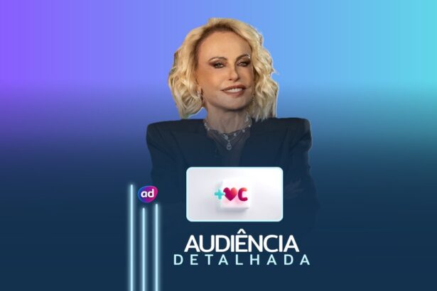Logo do Mais Você junto com Ana Maria Braga na arte de audiência detalhada