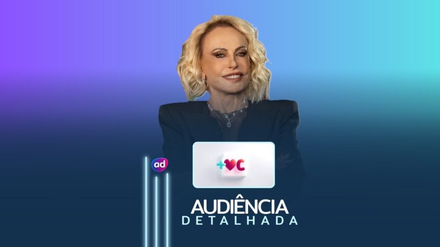 Logo do Mais Você junto com Ana Maria Braga na arte de audiência detalhada