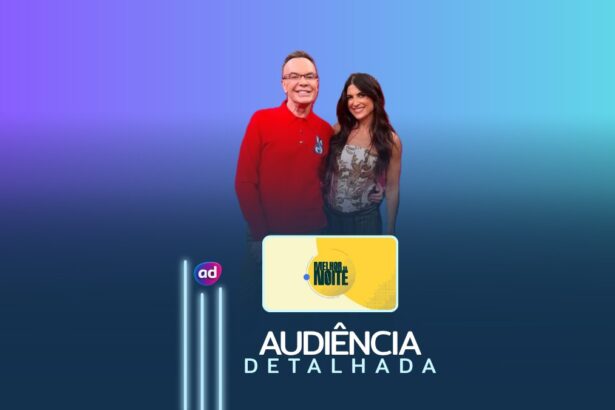 Felipeh Campos e Pamela ao lado do logo do Melhor da Noite na arte de audiência detalhada do programa