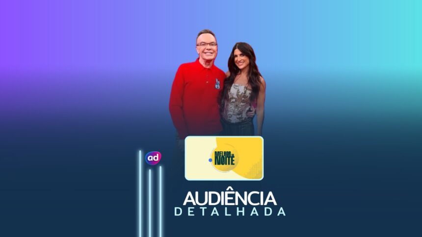 Felipeh Campos e Pamela ao lado do logo do Melhor da Noite na arte de audiência detalhada do programa